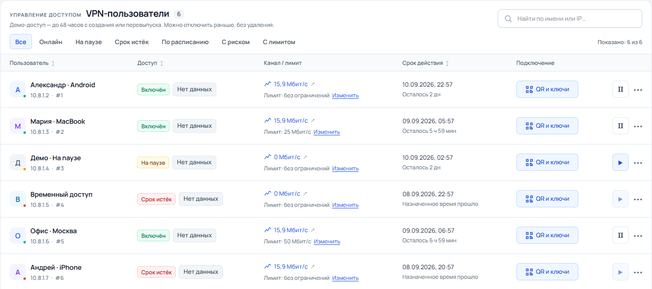 VPN-пользователи, статусы и сроки доступа; демонстрационные данные